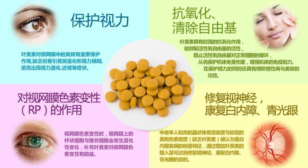 葉黃素脂片作用